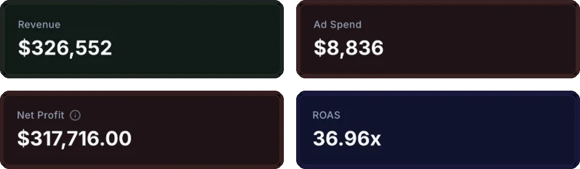 CashTracker webinar report: $326,552 revenue on $8,836 of ad spend, 36.96x return